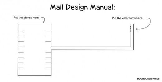 mall-design