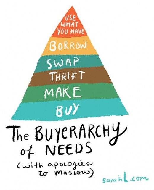 needs-buy
